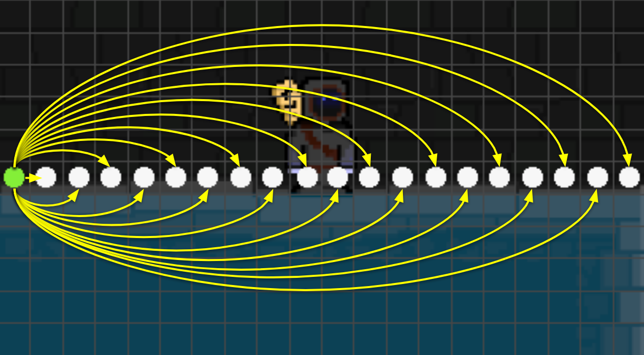 Screenshot showing the directed edges from the leftmost node to each of the other nodes.